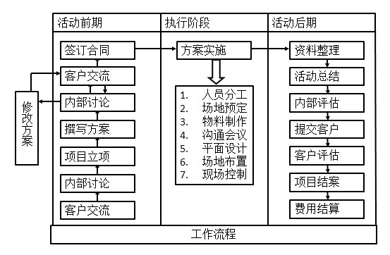 公關(guān)活動策劃書格式與核心要素詳解