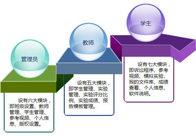 奧派法學模擬訴訟平臺 創(chuàng)新法學教育的智能化解決方案