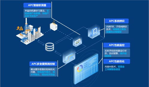 國家級榮譽 中控技術(shù)榮獲2022年工業(yè)軟件與工業(yè)互聯(lián)網(wǎng)雙項大獎