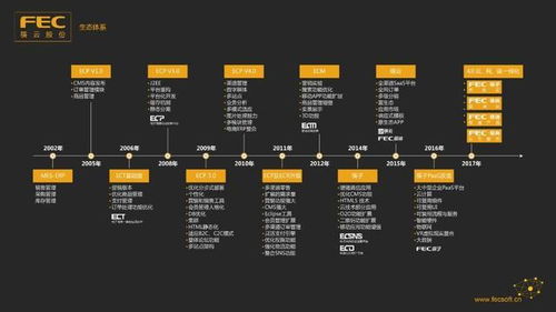 專訪筷云李小軍 創新是云計算服務企業持續保持活力的源泉