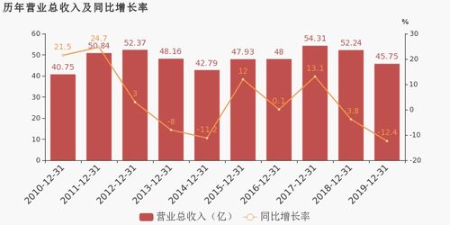華勝天成2019年扭虧為盈，云計算產品及服務成利潤增長關鍵驅動力